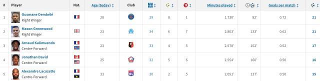 麻将胡了-法甲大结局：青木进球平登贝莱，拉爵的尼斯进欧冠