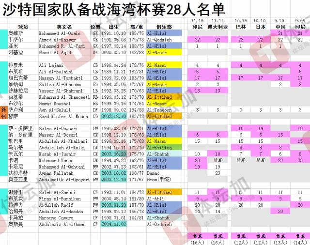 1734504039048039479.png PG电子试玩-沙特热身赛3比1取胜 海湾杯赛前受伤病困扰变化大